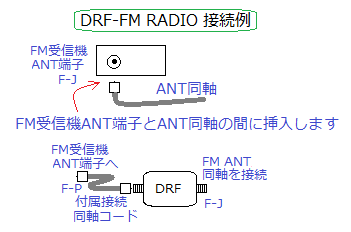 DRF-FM-FJ バンドパスフィルター 大進無線